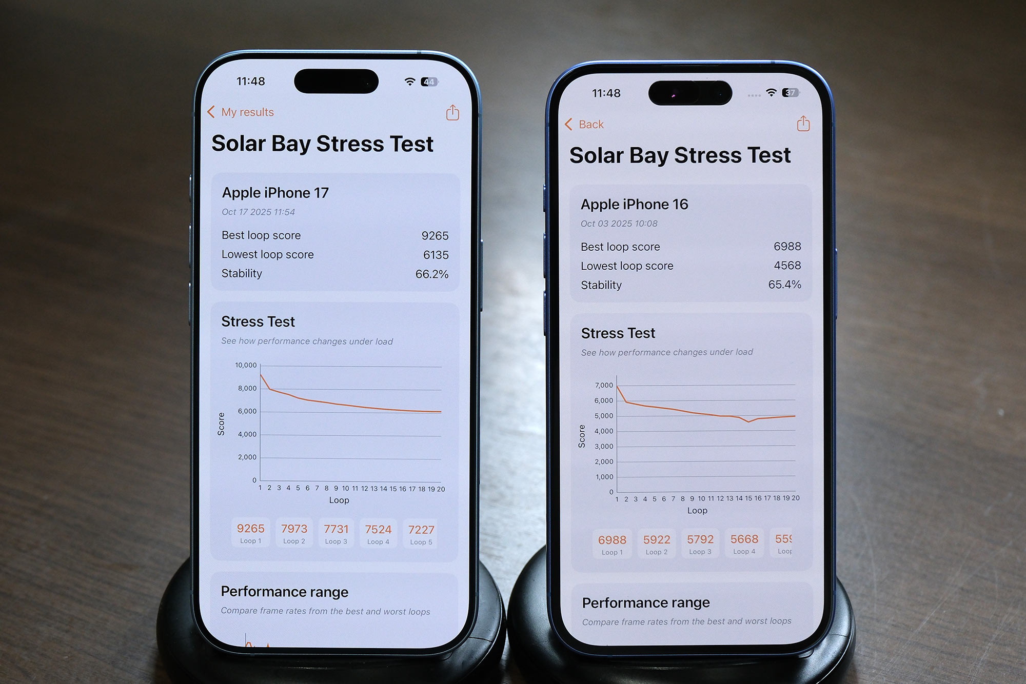 iPhone 17 vs 16 3D mark