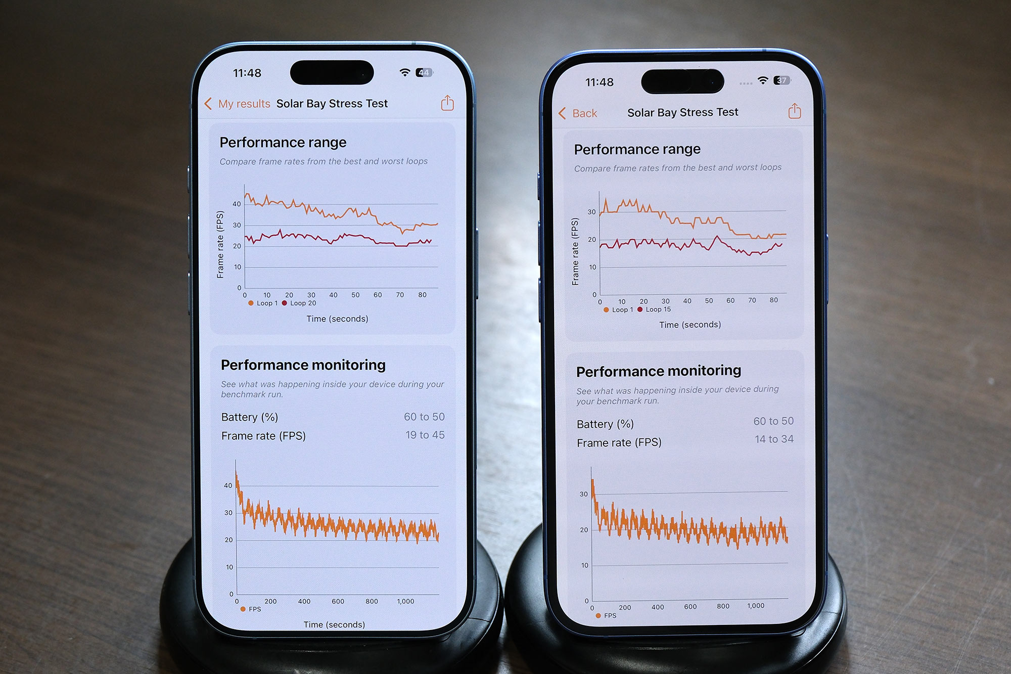 iPhone 17 vs 16 3D mark