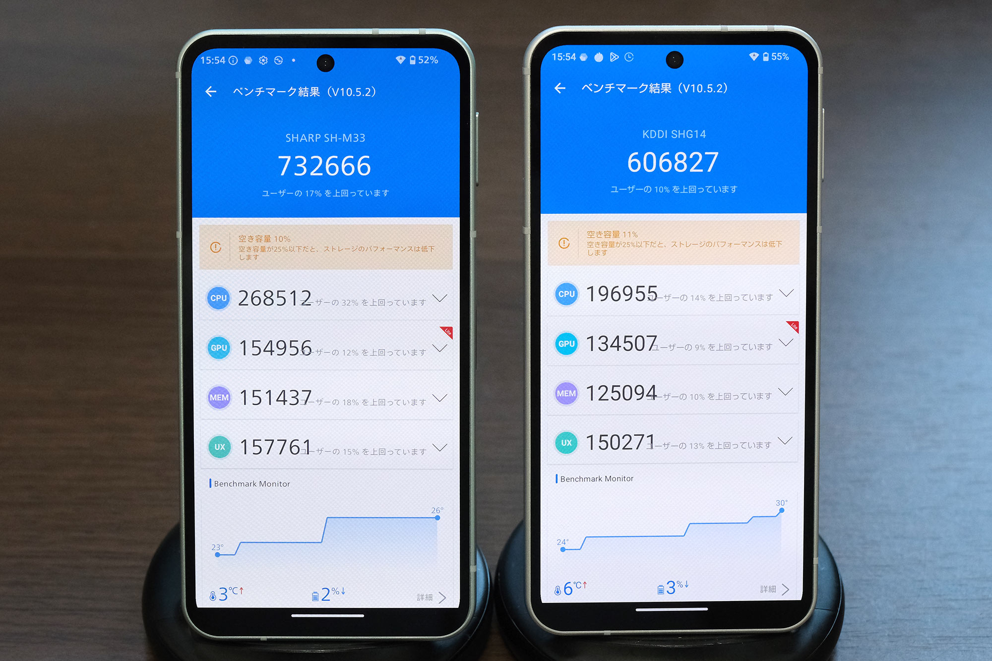 AQUOS sense10 vs sense9 Antutu(v10)