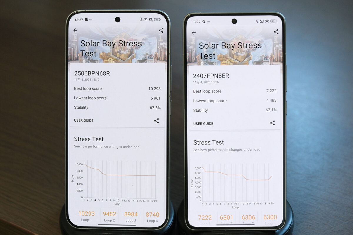 Xiaomi 15T Pro vs 14T Pro 3D mark 比較