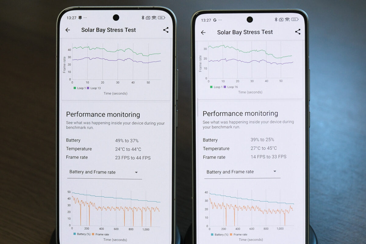 Xiaomi 15T Pro vs 14T Pro 3D mark 比較