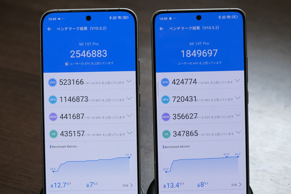 Xiaomi 15T Pro vs 14T Pro Antutuスコア比較