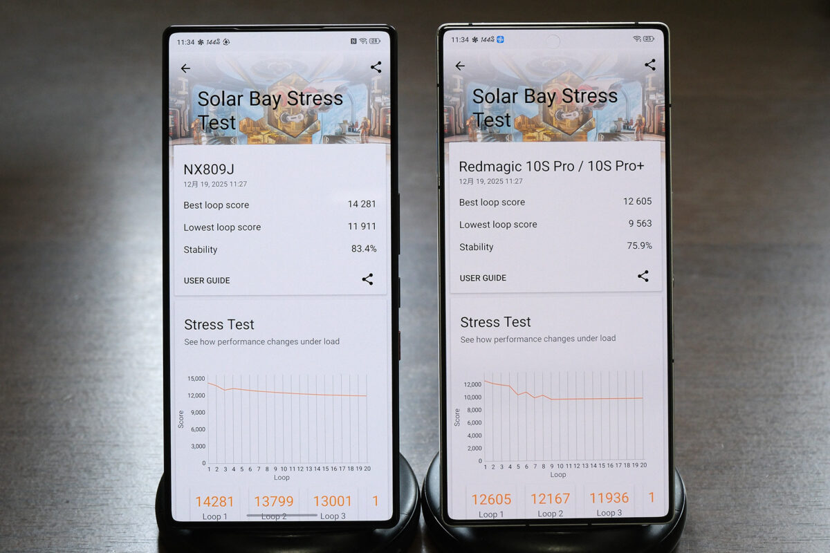 REDMAGIC 11 Pro vs  REDMAGIC 10S Pro 3D mark