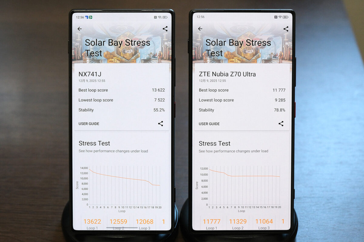 nubia Z80 Ultra vs Z70 Ultra 3D mark