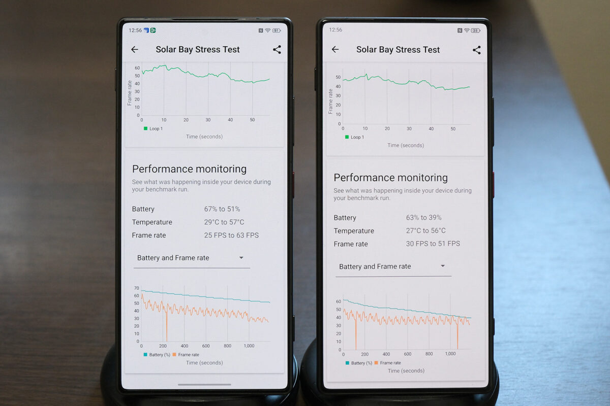 nubia Z80 Ultra vs Z70 Ultra 3D mark
