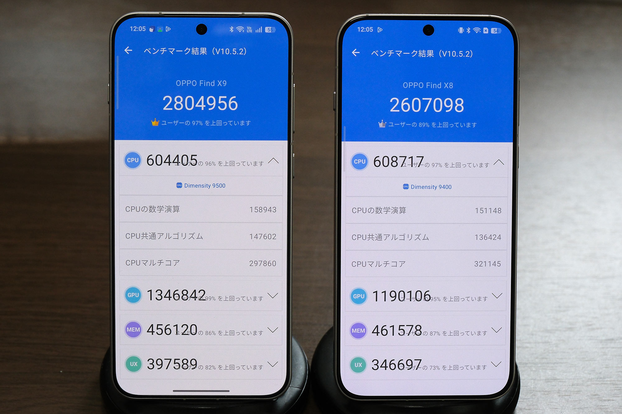 OPPO Find X9 vs X8 Antutu v10 比較