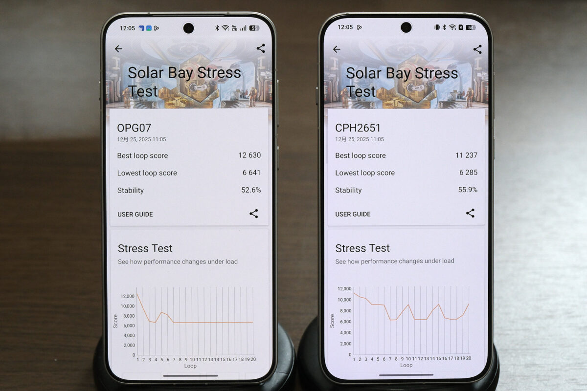 OPPO Find X9 vs X8 3D mark 比較