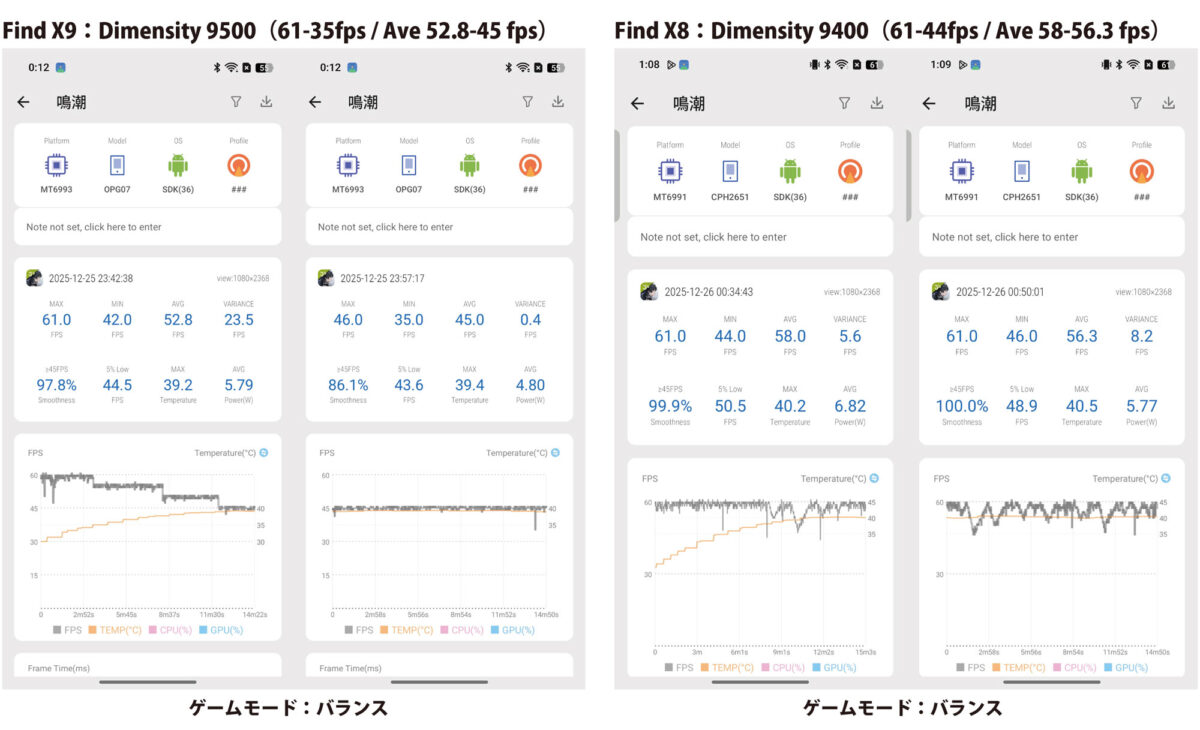 Find X9 vs X8 鳴潮 フレームレート（バランスモード）