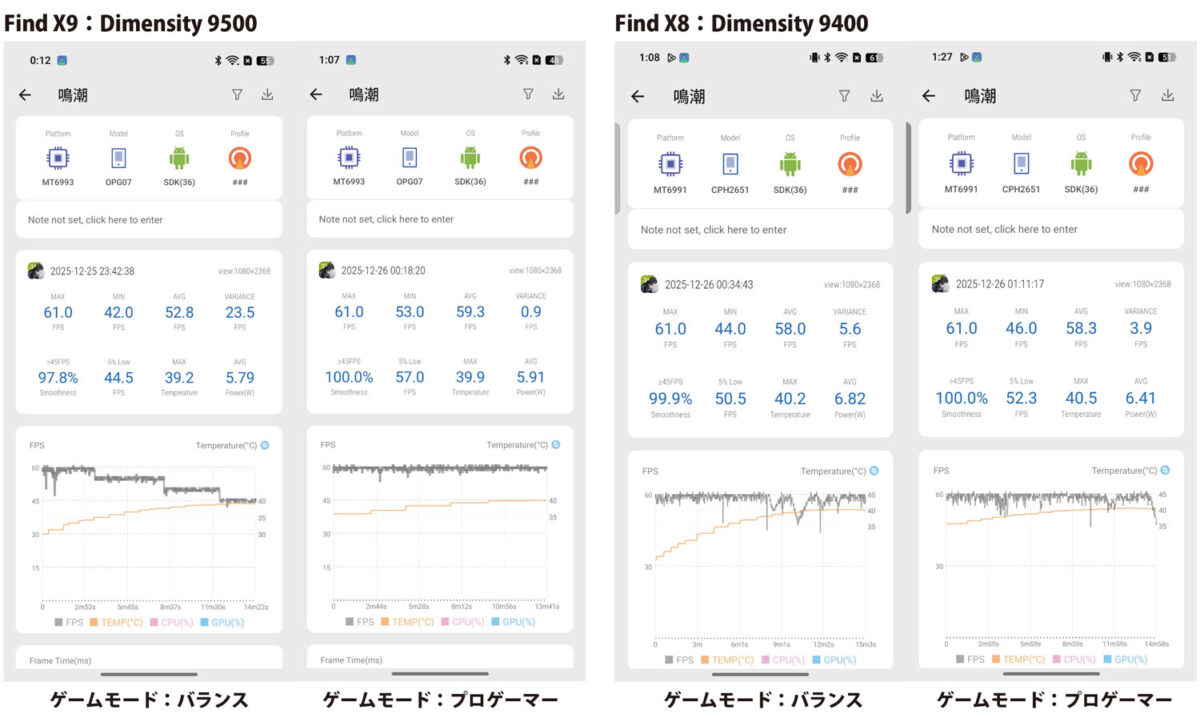 Find X9 vs X8 鳴潮 フレームレート（プロゲーマー）
