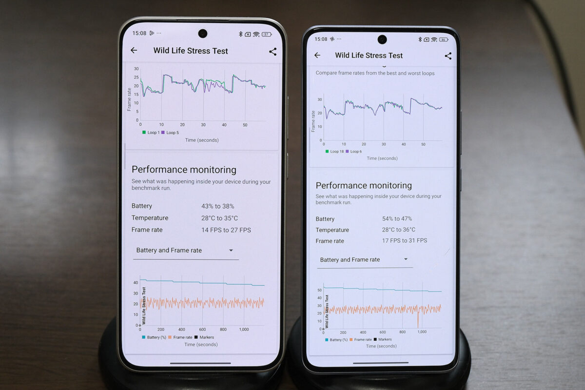 REDMI Note 15 Pro 5G vs REDMI Note 13 Pro+ 5G 3D mark 比較