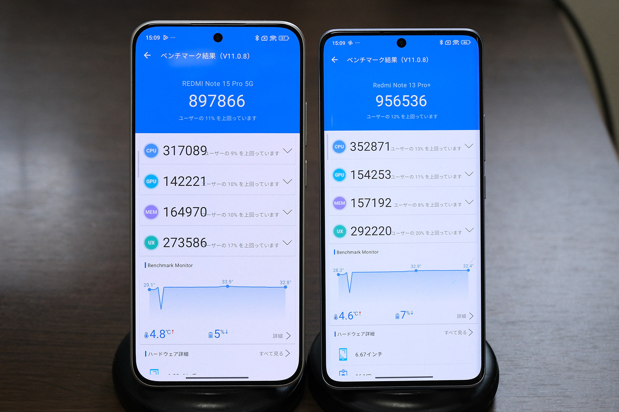 REDMI Note 15 Pro 5G vs REDMI Note 13 Pro+ 5G Antutu v11