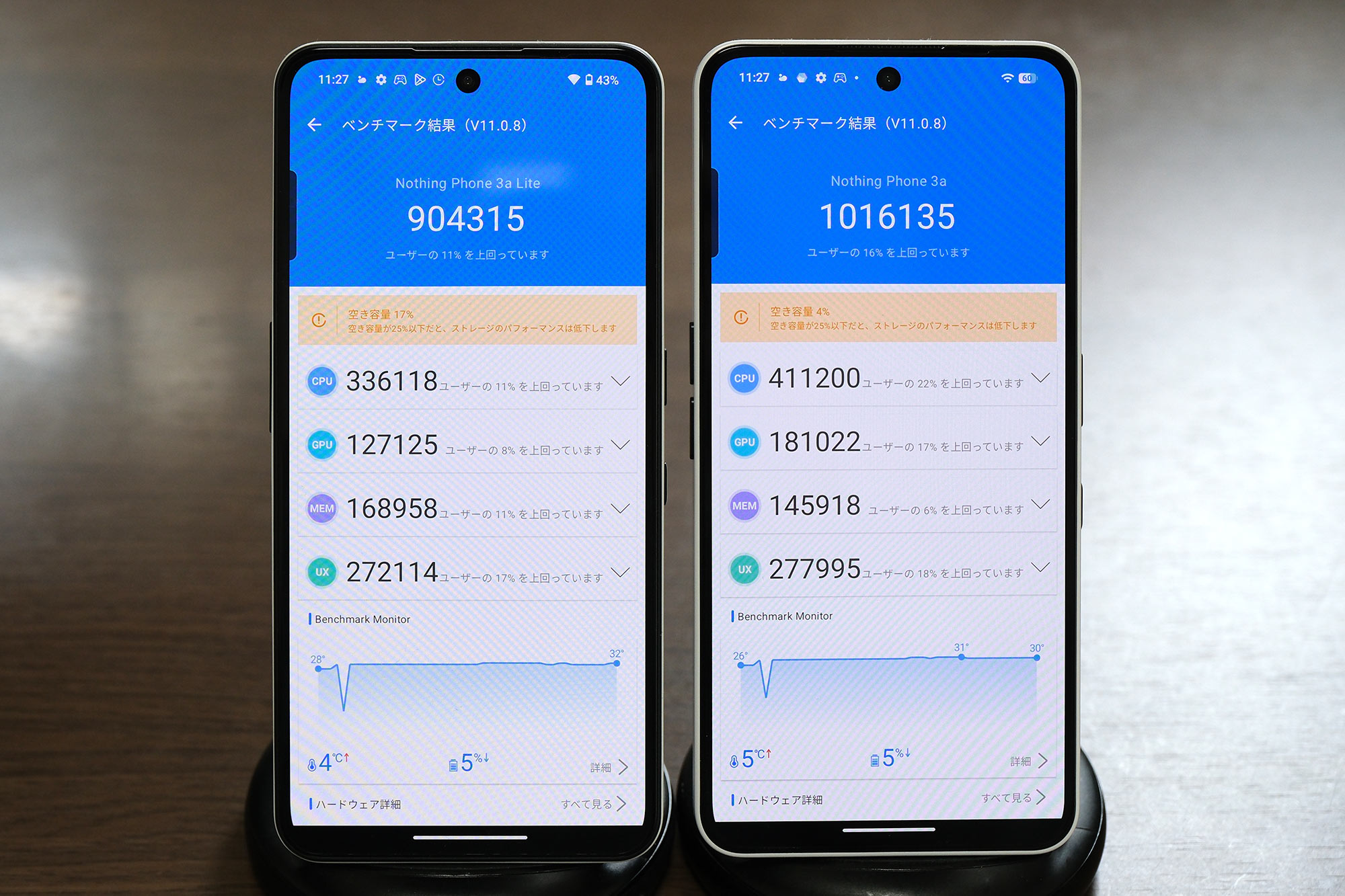 Phone (3a) Lite vs Phone (3a)  Antutu v11 比較