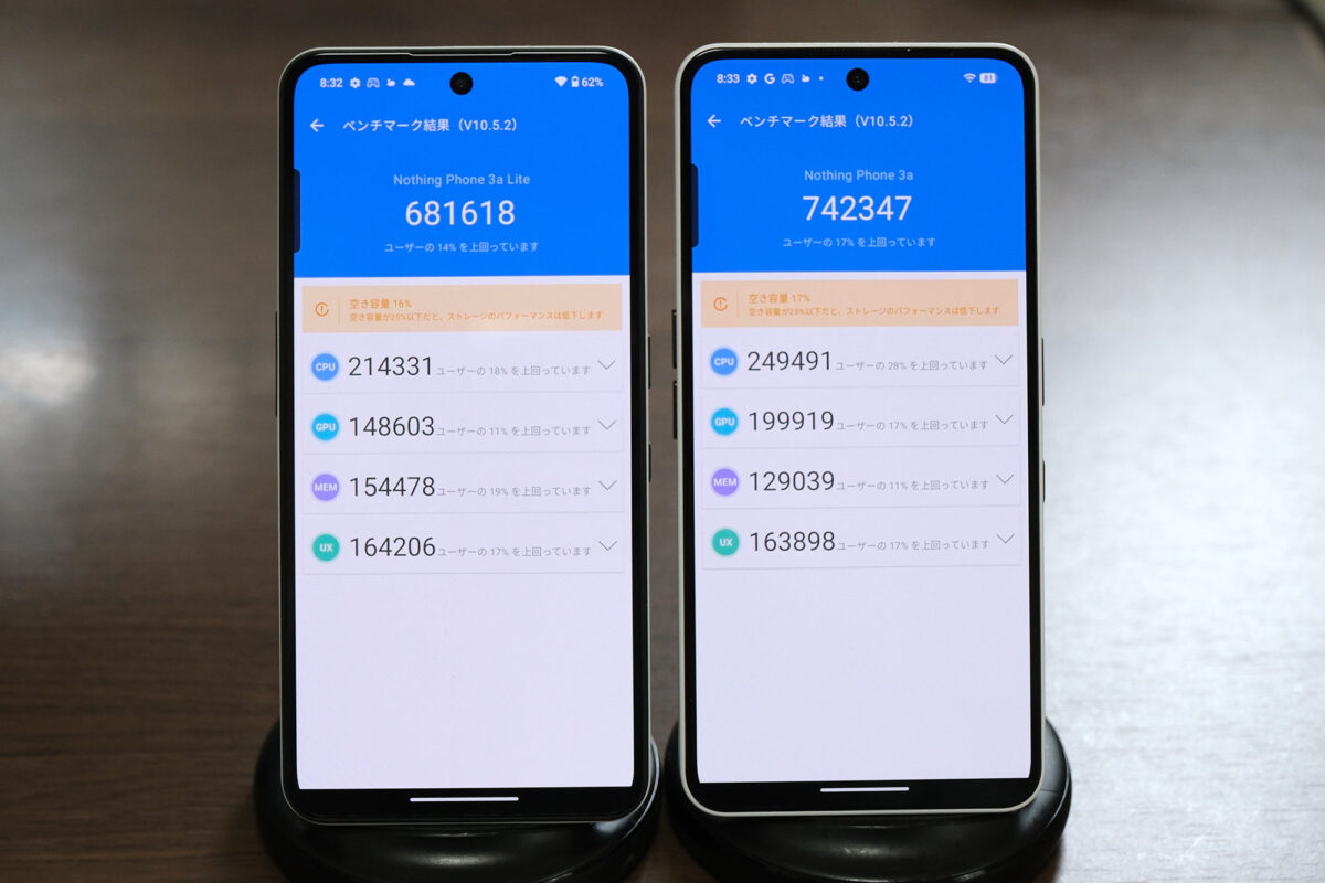 Phone (3a) Lite vs Phone (3a)  Antutu v10 比較