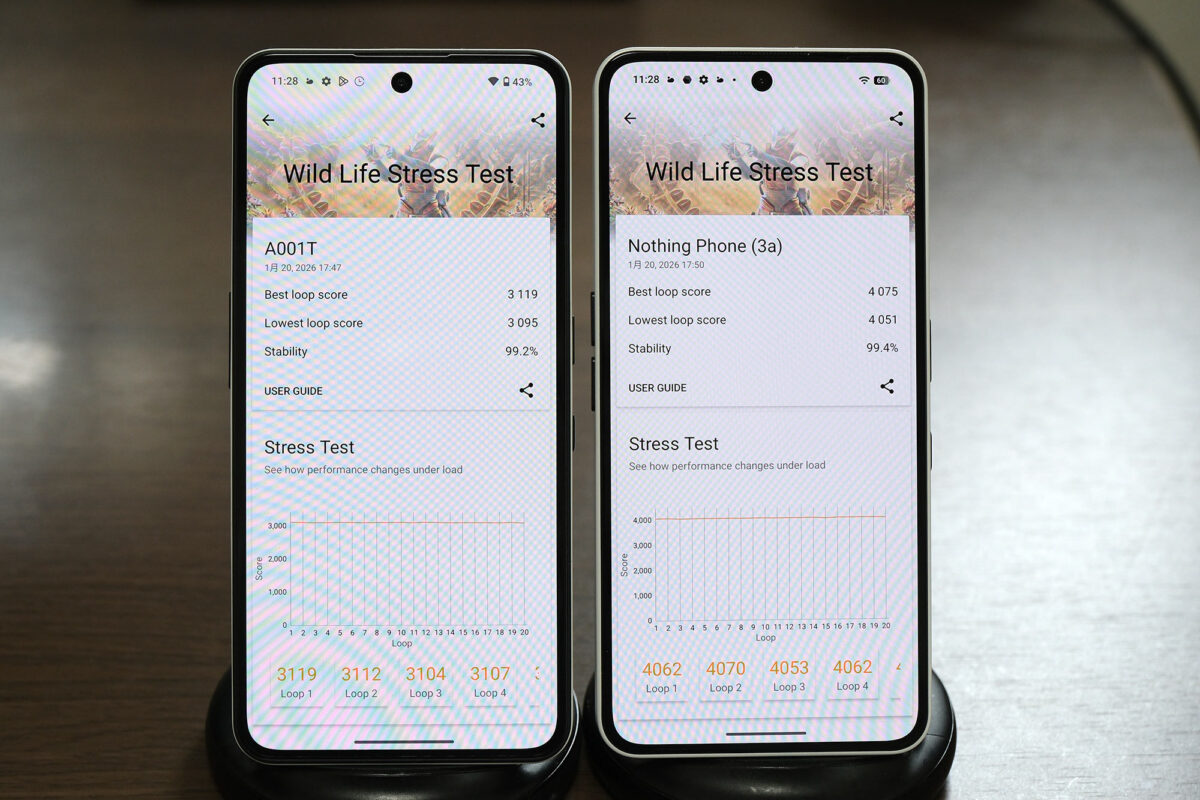 Phone (3a) Lite vs Phone (3a)  3D mark 比較