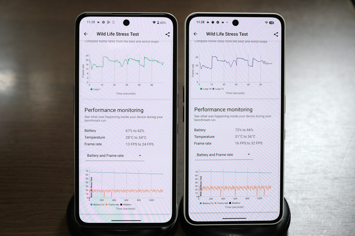 Phone (3a) Lite vs Phone (3a)  3D mark 比較