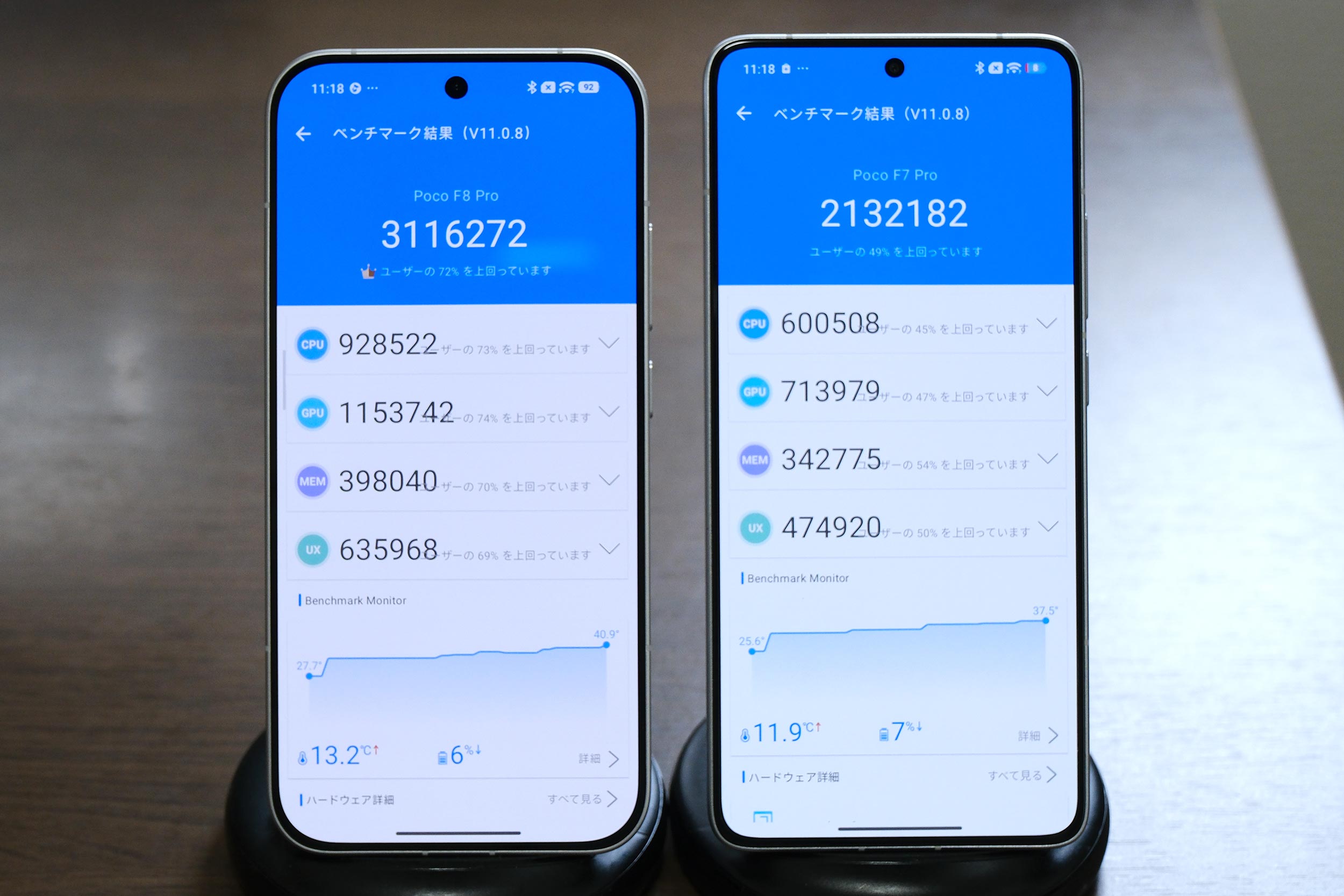 POCO F8 Pro vs F7 Pro Antutu v11