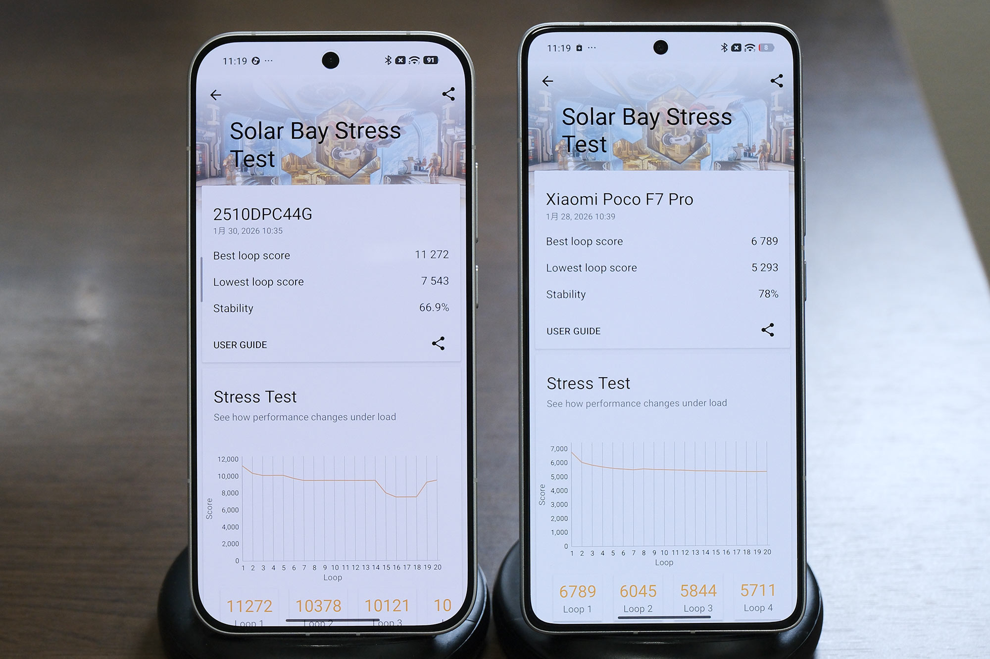 POCO F8 Pro vs F7 Pro 3D mark