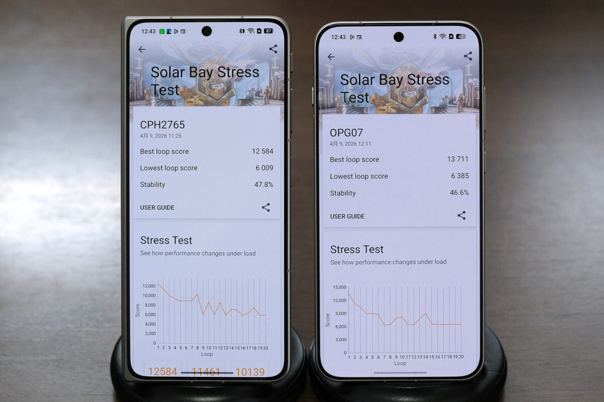 Find N6 vs Find X9 3D mark