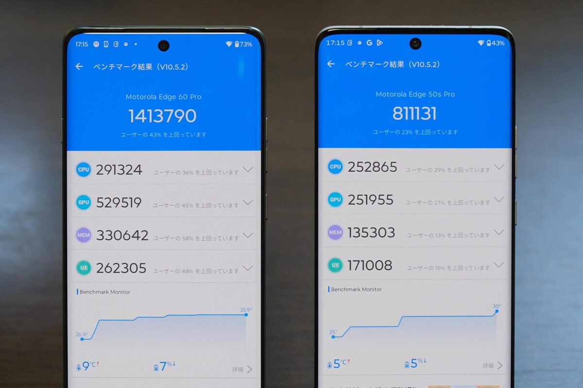 edge 60 pro vs edge 50s pro Antutu v10
