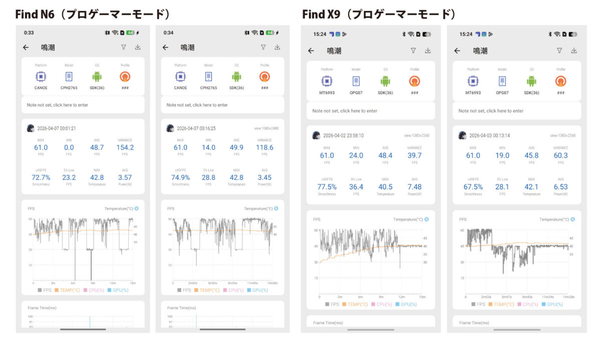 Find N6 vs Find X9 鳴潮 フレームレート比較