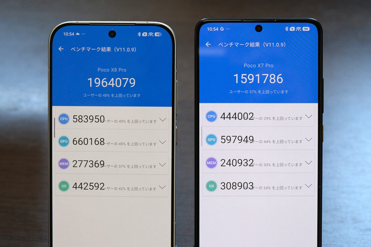 POCO X8 Pro vs X7 Pro Antutu v11