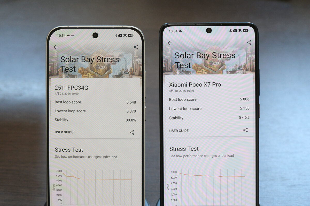 POCO X8 Pro vs X7 Pro 3D mark