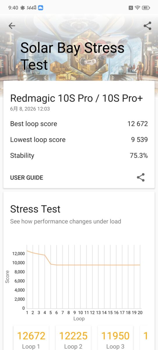 REDMAGIC 10S Pro 3D mark(Solar Bay Stress)スコア