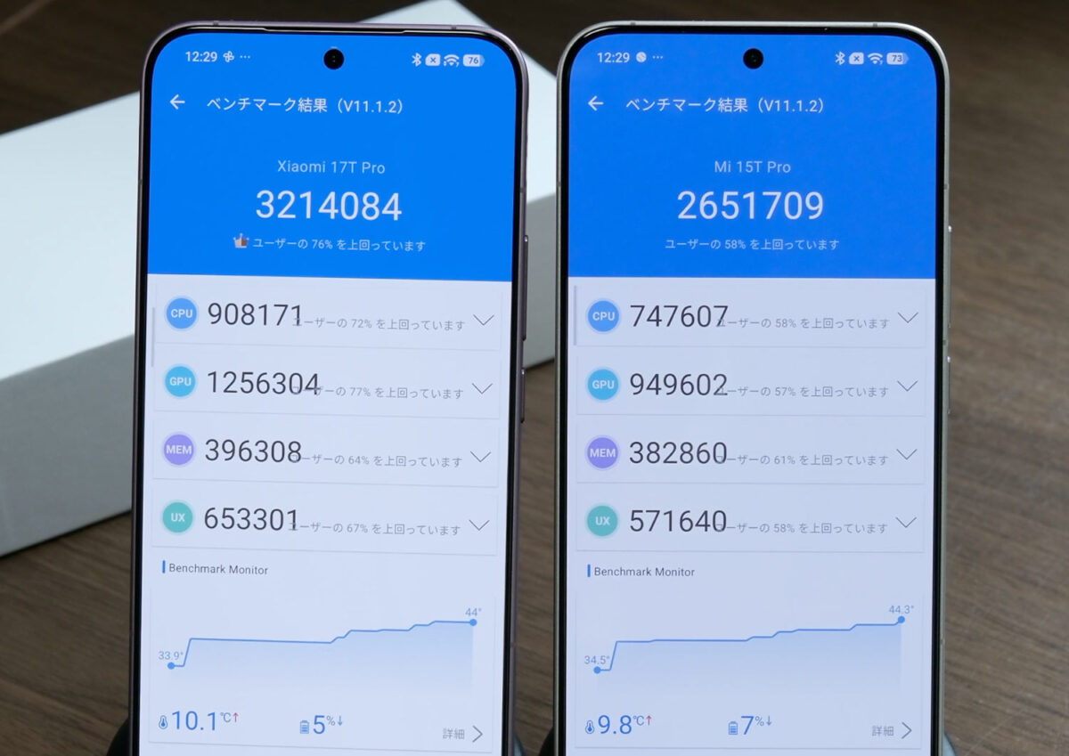 Xiaomi 17T Pro Antutu v11 スコア