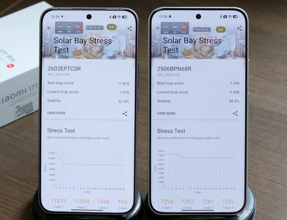 Xiaomi 17T Pro 3D Mark(Solar Bay Stress) スコア