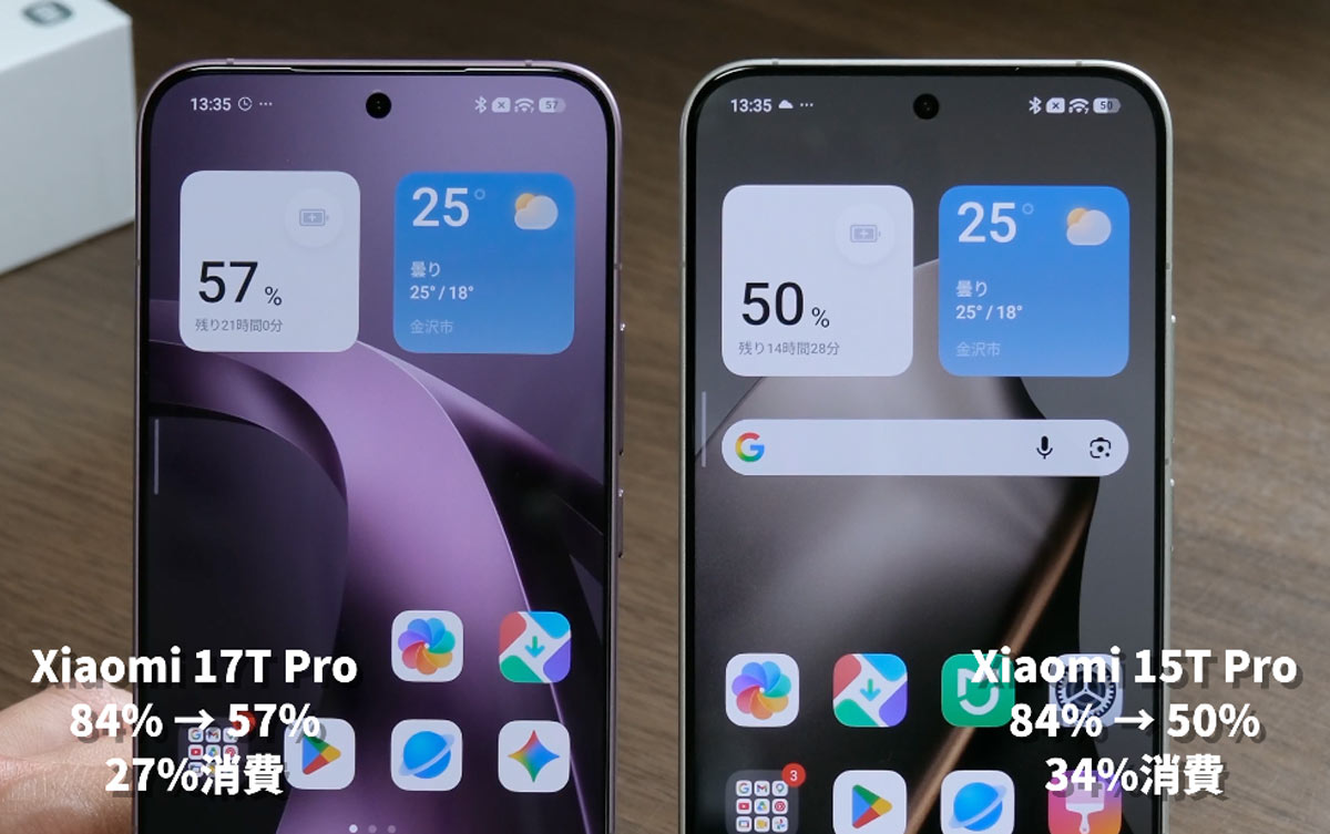 Xiaomi 17T Pro YouTube動画レジューの電池持ち