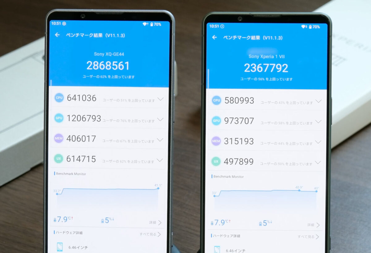 Xperia 1 VIII Antutu v11スコア