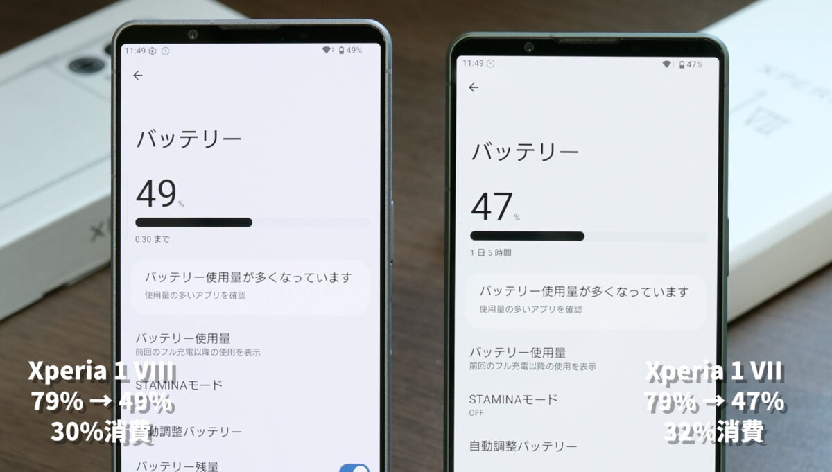 Xperia 1 VIII vs 1 VII バッテリー消費