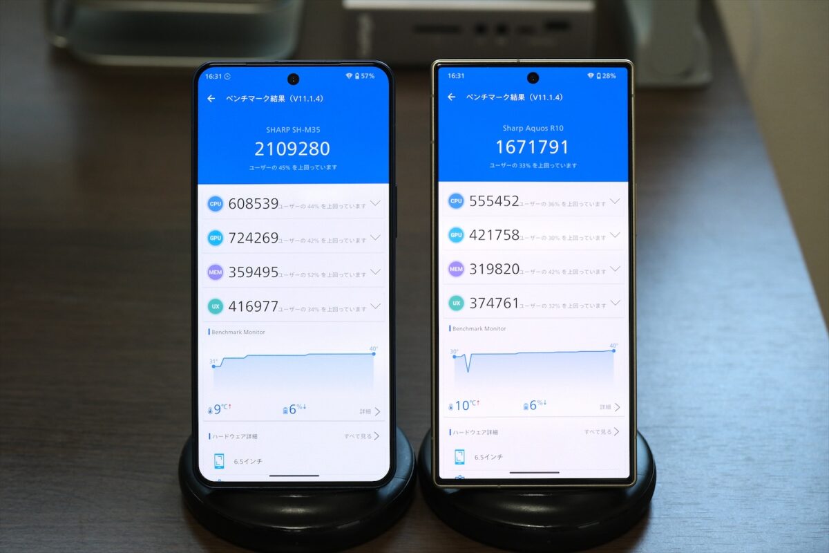 AQUOS R11 Antutu