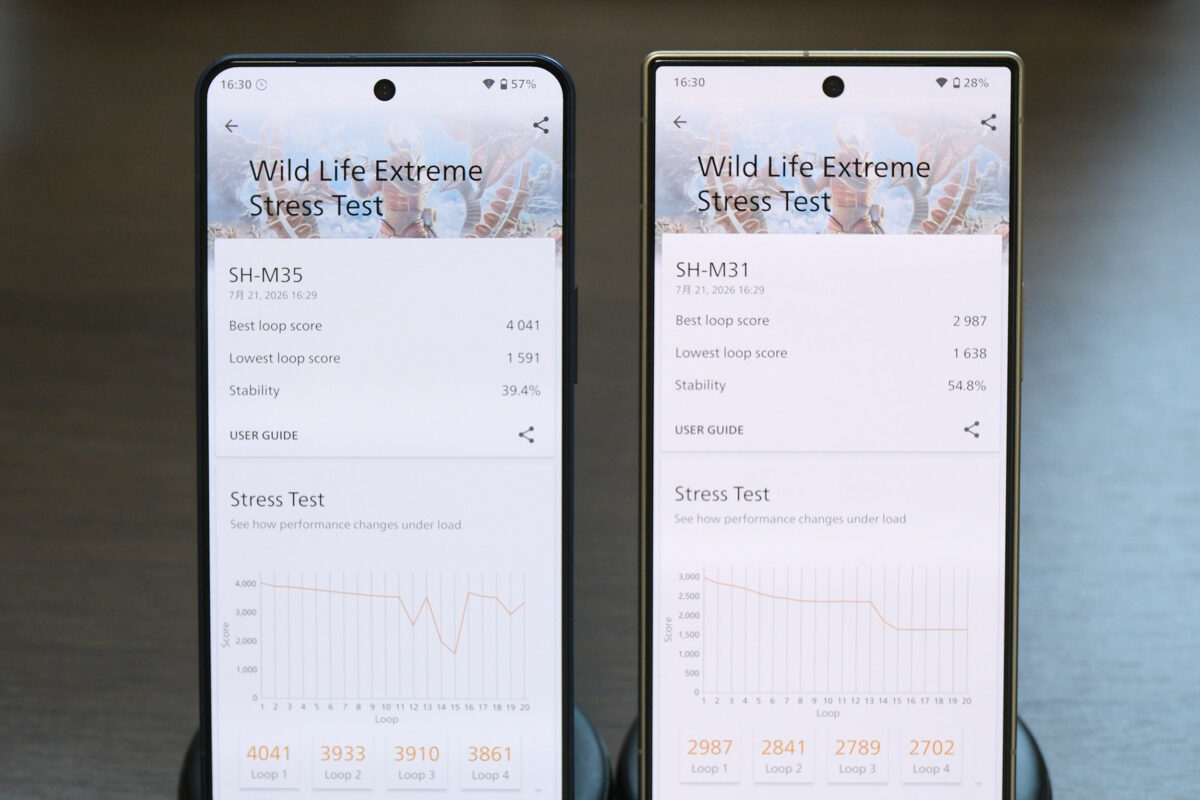 AQUOS R11 3DMark
