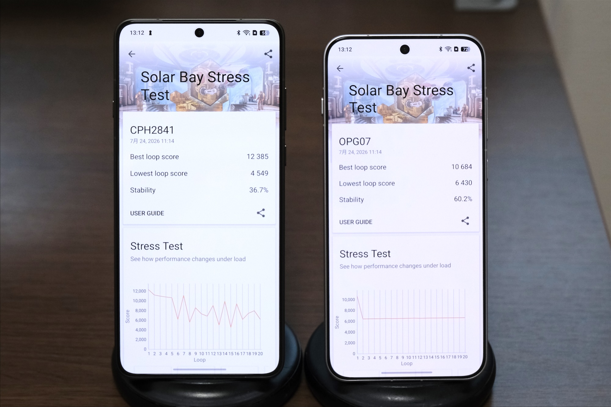 OPPO Find X9 Ultra 3D Mark Solar Bay