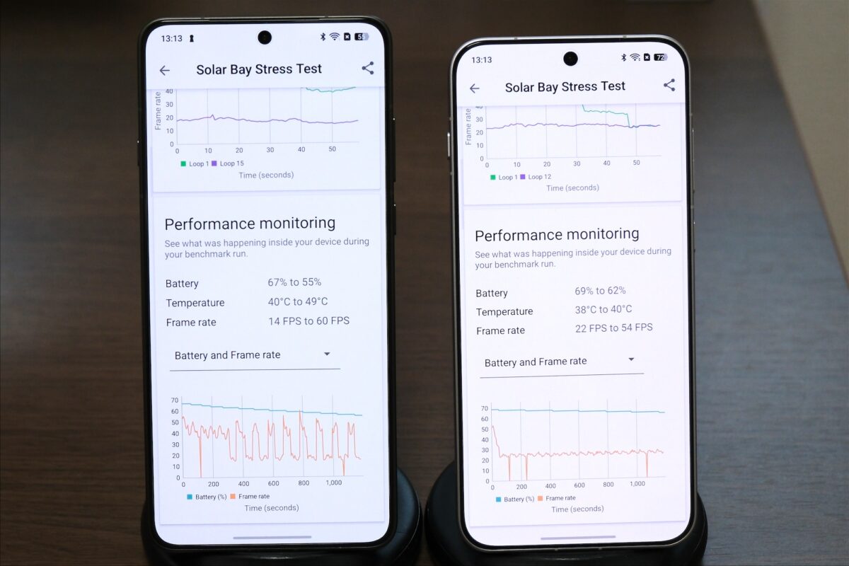 OPPO Find X9 Ultra 3D Mark パフォーマンス推移
