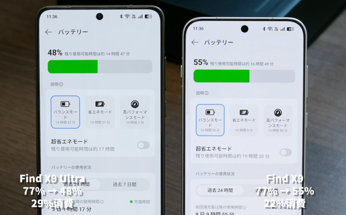 OPPO Find X9 Ultra バッテリー持ち