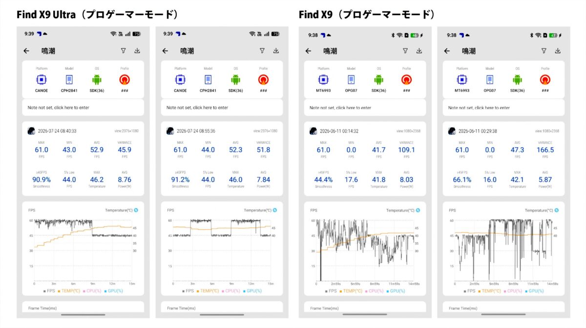 OPPO Find X9 Ultra OPPO Find X9 フレームレート計測