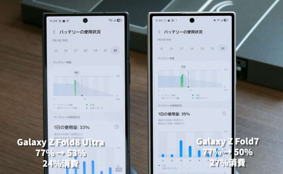 Galaxy Z Fold8 Ultra Galaxy Z Fold7 バッテリー使用状況 比較