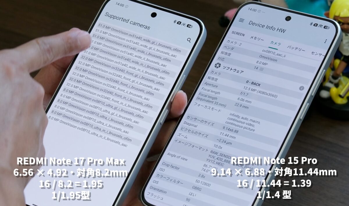 Device Info HWで確認した両機種のセンサーサイズ