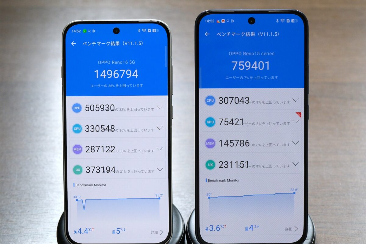 OPPO Reno16 5G OPPO Reno15 A Antutu 比較