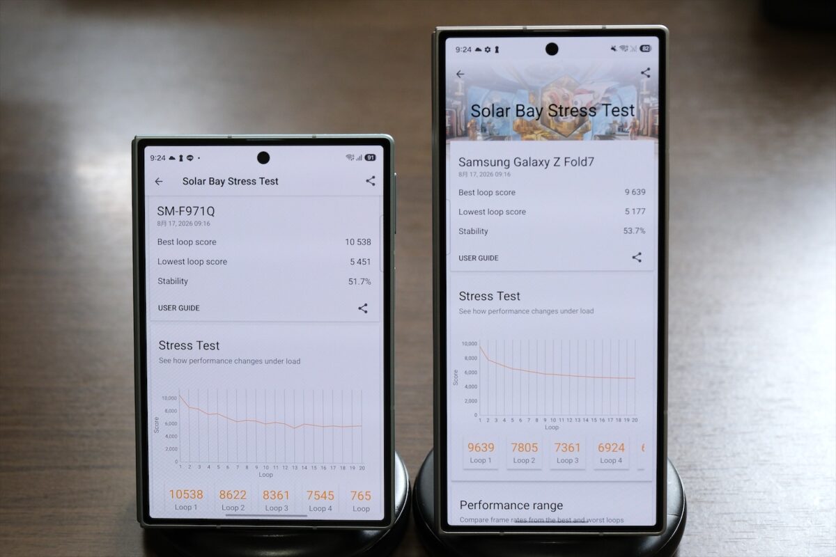 Galaxy Z Fold8 Galaxy Z Fold7 3D Mark Solar Bay Stress Test