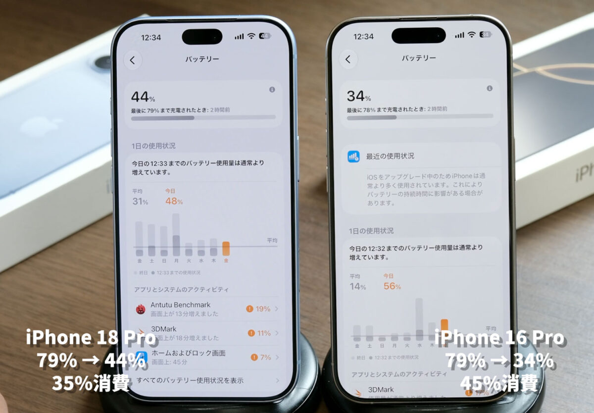 iPhone 18 Pro 実使用 電池の減り 比較