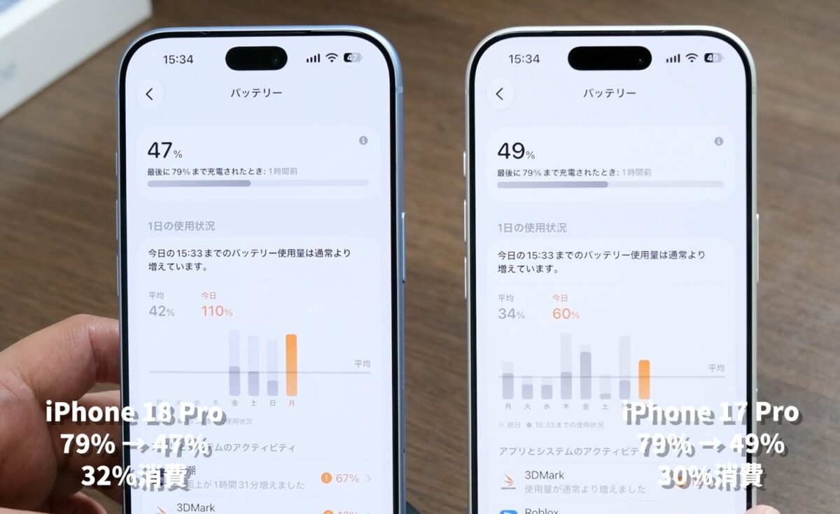 iPhone 18 Pro バッテリー消費 比較