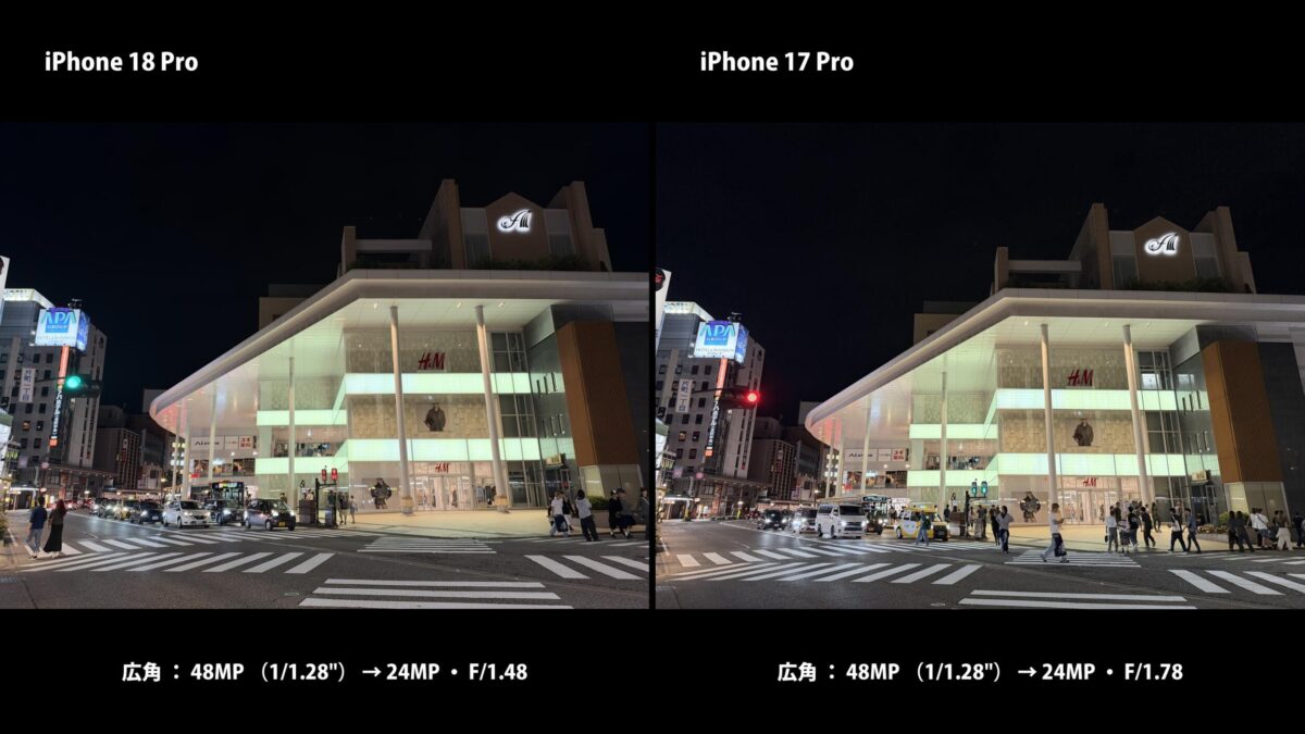 iPhone 18 Pro 作例 暗所 夜景 比較