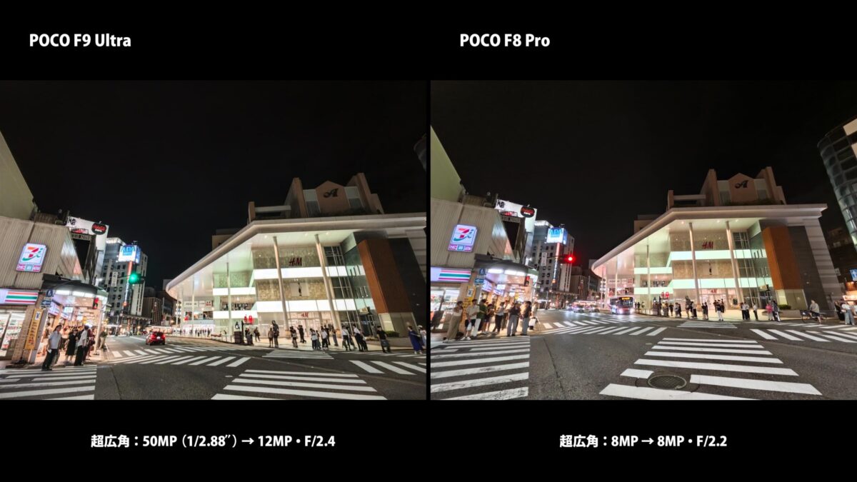 POCO F9 UltraとPOCO F8 Proのカメラ比較 夜の超広角