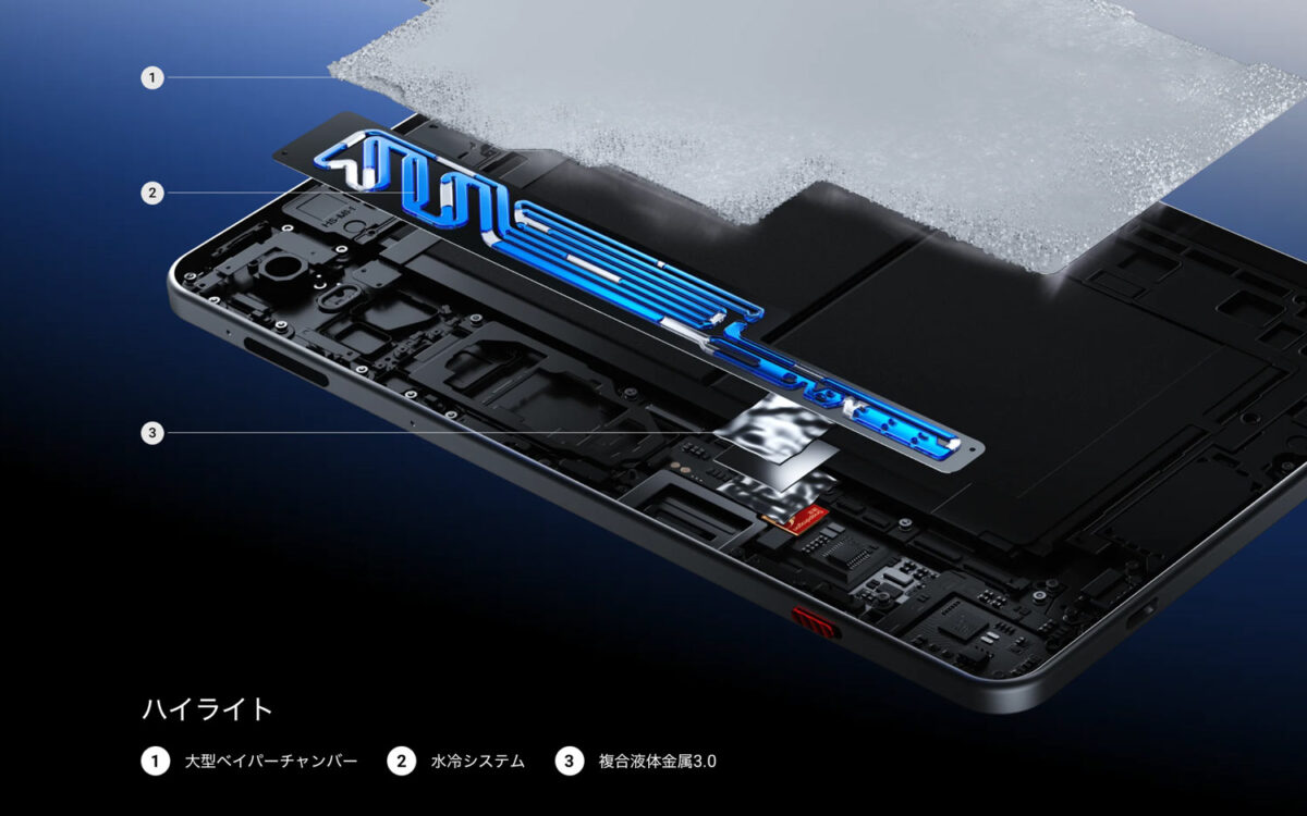 REDMAGIC Astra 2 のAquaCore冷却システム2.0