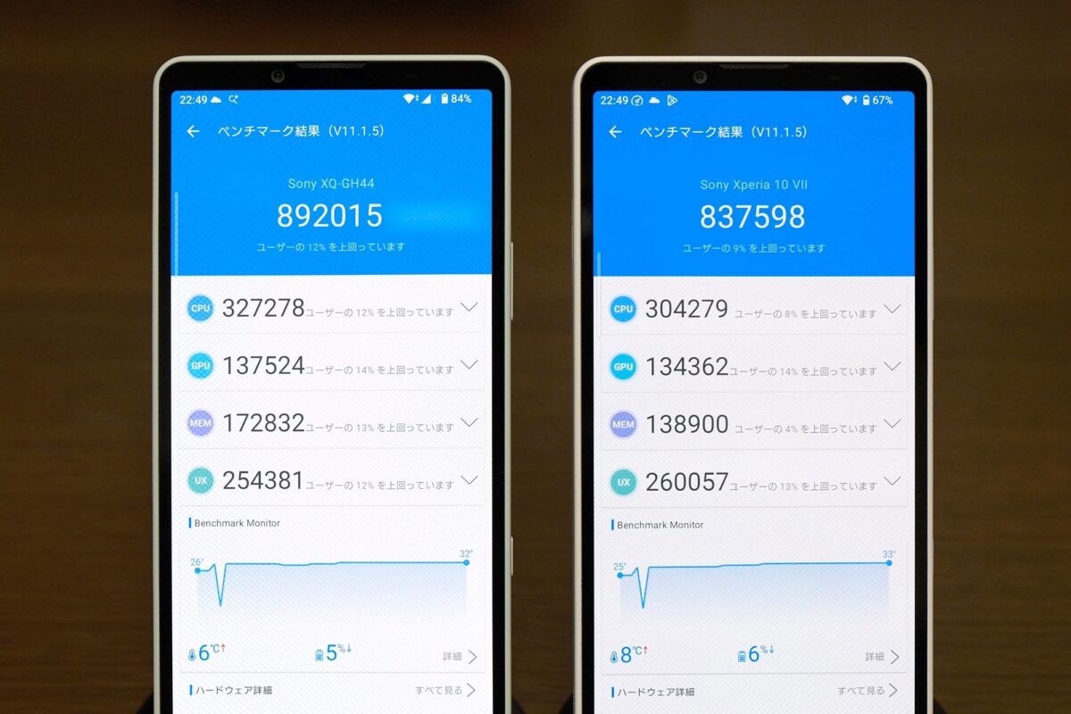 Xperia 10 VIII Antutu ベンチマーク