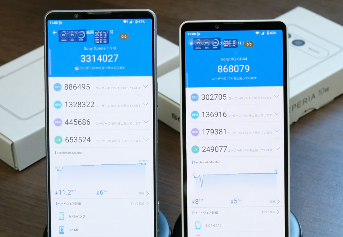 Xperia 1 VIII Xperia 10 VIII Antutu 比較